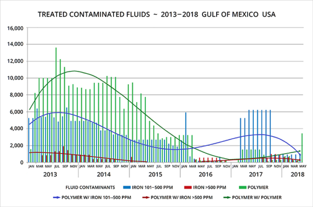 Diagram över återvinning av saltlake i Mexikanska golfen